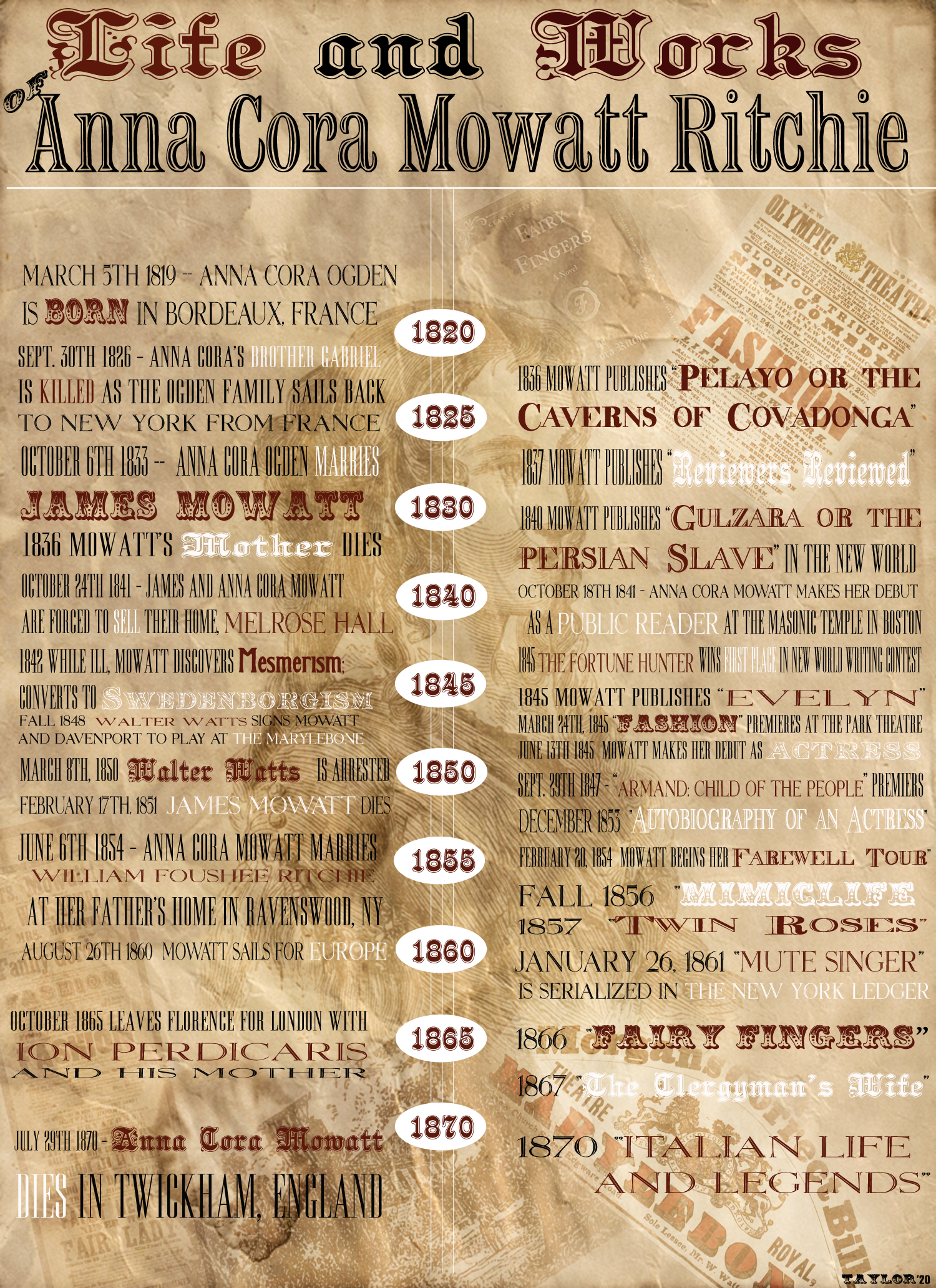 Life and Works of Anna Cora Mowatt